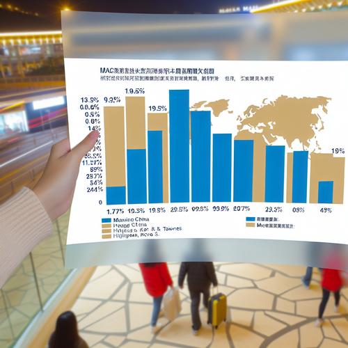 Read more about the article 마카오 11월 방문객 수 2,832,041명 도달, 전년 대비 9.6% 증가