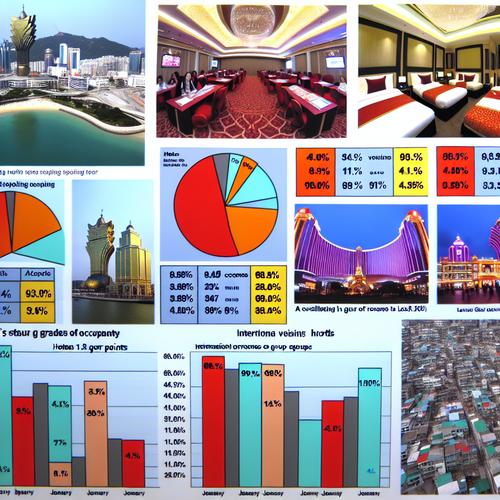 You are currently viewing 마카오 호텔 객실 점유율 1월에 89.8% 도달, 객실 수 감소에도 불구하고 높은 성과