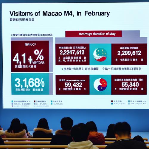 Read more about the article 2025년 2월 마카오 방문객 감소, 설 연휴 짧아져 4.4% 감소